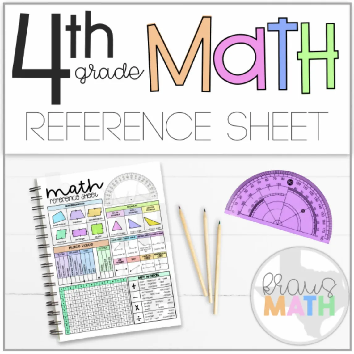 4th Grade Math Reference Sheet | Printable Classroom Resource | Kraus Math